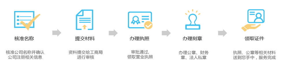 簡單幾步，快速完成注冊公司